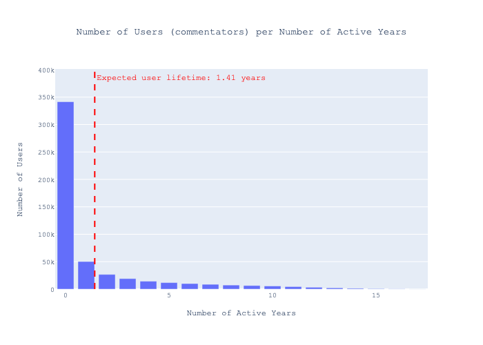 commentators_active_years_histogram.png