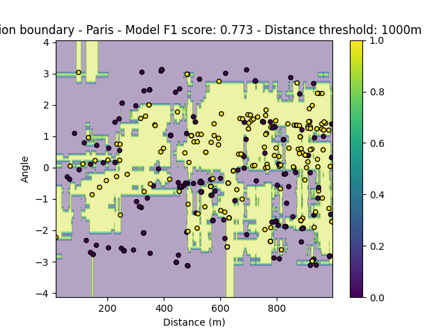 Paris_decision_boundary_angle:True_1000m.png