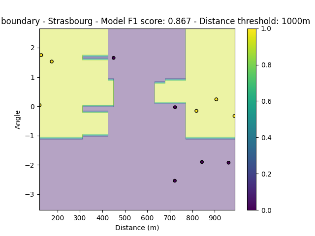 Strasbourg_decision_boundary_angle:True_1000m.png